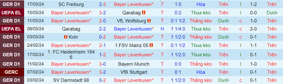 Nhận định Leverkusen vs Hoffenheim, 21h00 ngày 30/3 - Ảnh 2