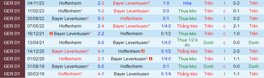 Nhận định Leverkusen vs Hoffenheim, 21h00 ngày 30/3 - Ảnh 3