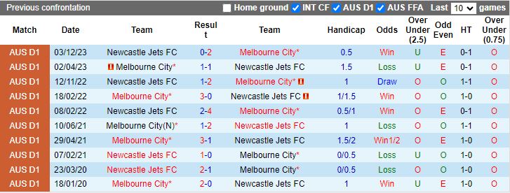 Nhận định Melbourne City vs Newcastle Jets, 13h30 ngày 30/3 - Ảnh 3