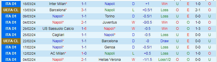 Nhận định Napoli vs Atalanta, 18h30 ngày 30/3 - Ảnh 1