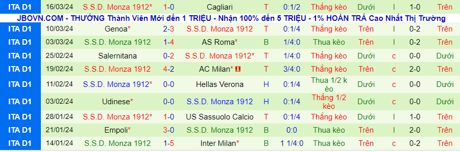 Nhận định Torino vs Monza, 21h00 ngày 30/3 - Ảnh 1