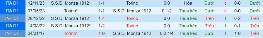 Nhận định Torino vs Monza, 21h00 ngày 30/3 - Ảnh 3