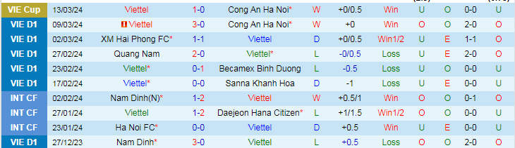 Nhận định Viettel vs Quảng Nam, 19h15 ngày 30/3 - Ảnh 1