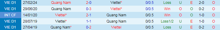 Nhận định Viettel vs Quảng Nam, 19h15 ngày 30/3 - Ảnh 3