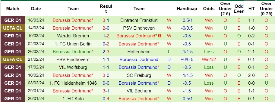 Soi kèo nhà cái Bayern Munich vs Dortmund, 0h30 ngày 31/3 - Ảnh 2