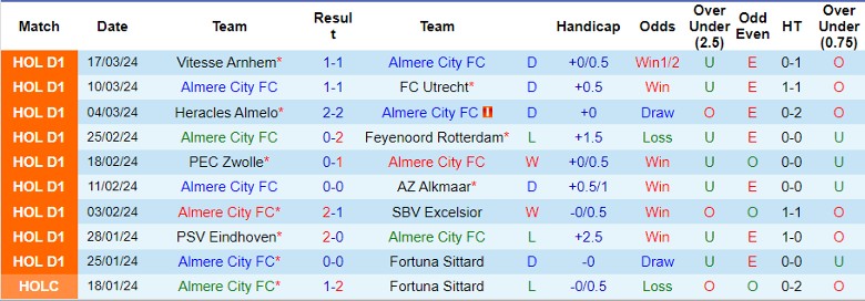 Nhận định Almere City FC vs Volendam, 21h45 ngày 31/3 - Ảnh 1