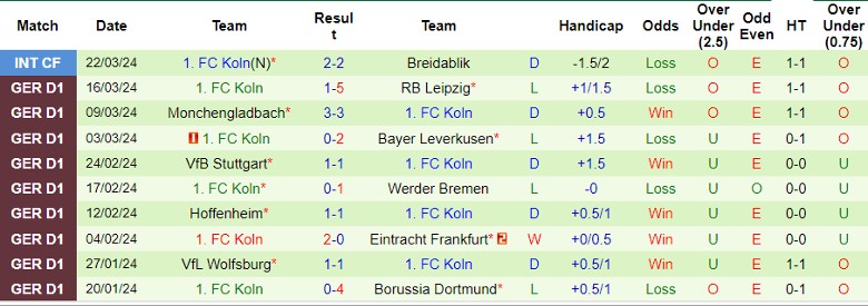 Nhận định Augsburg vs FC Koln, 20h30 ngày 31/3 - Ảnh 2