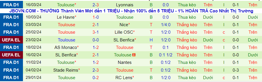 Nhận định Clermont Foot vs Toulouse, 20h00 ngày 31/3 - Ảnh 1