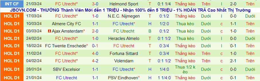 Nhận định Feyenoord vs Utrecht, 19h30 ngày 31/3 - Ảnh 1