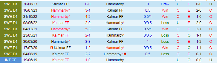 Nhận định Hammarby vs Kalmar FF, 19h00 ngày 31/3 - Ảnh 3