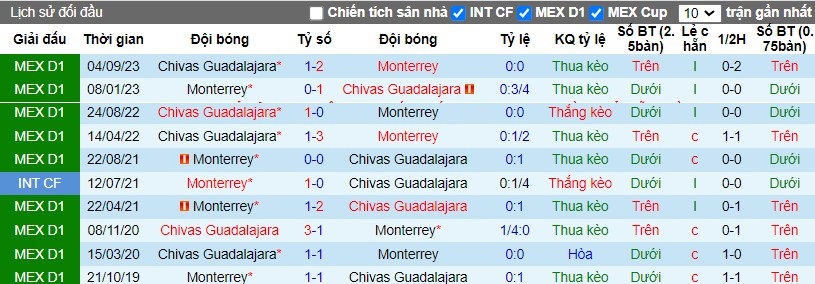 Nhận định Monterrey vs Chivas Guadalajara, 8h ngày 31/03 - Ảnh 3