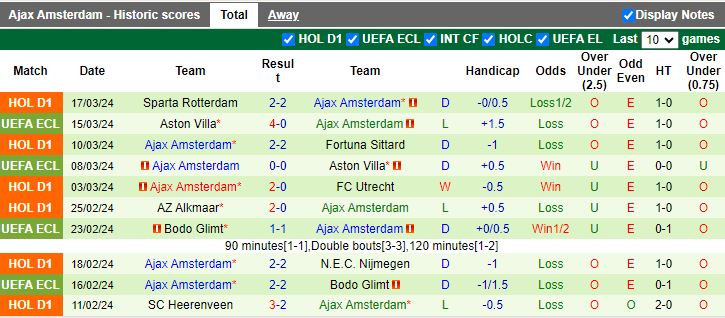Nhận định PEC Zwolle vs Ajax Amsterdam, 17h15 ngày 31/3 - Ảnh 2