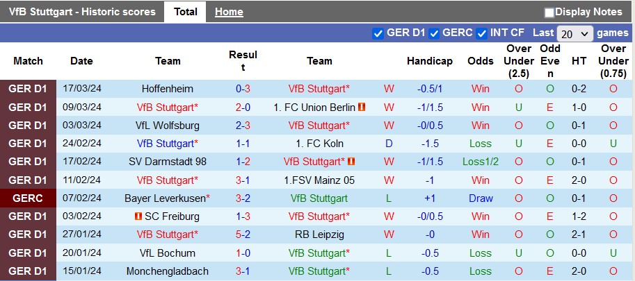 Nhận định Stuttgart vs Heidenheim, 22h30 ngày 31/3 - Ảnh 1