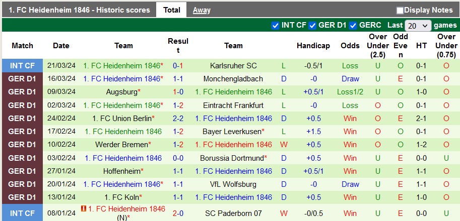 Nhận định Stuttgart vs Heidenheim, 22h30 ngày 31/3 - Ảnh 2