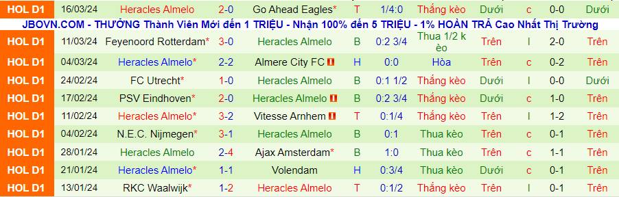 Nhận định Twente vs Heracles Almelo, 19h30 ngày 31/3 - Ảnh 1