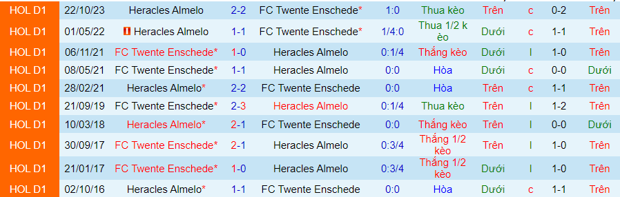 Nhận định Twente vs Heracles Almelo, 19h30 ngày 31/3 - Ảnh 3