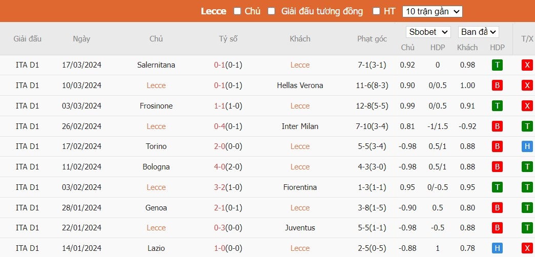 Kèo thẻ phạt ngon ăn Lecce vs AS Roma, 22h59 ngày 01/04 - Ảnh 1