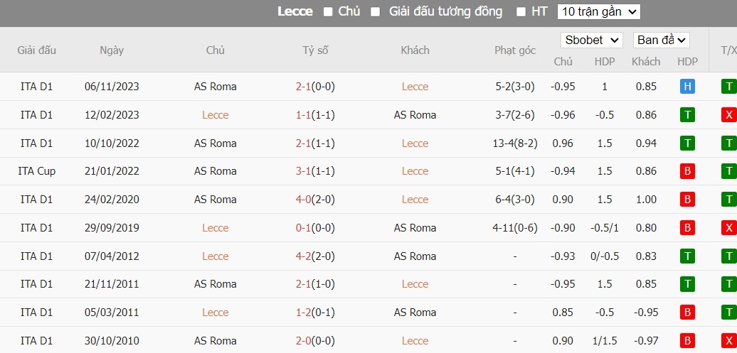 Kèo thẻ phạt ngon ăn Lecce vs AS Roma, 22h59 ngày 01/04 - Ảnh 3