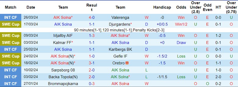 Nhận định AIK Solna vs Vasteras SK, 21h30 ngày 1/4 - Ảnh 1