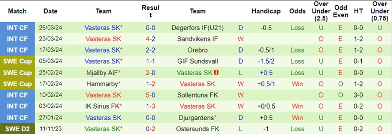 Nhận định AIK Solna vs Vasteras SK, 21h30 ngày 1/4 - Ảnh 2