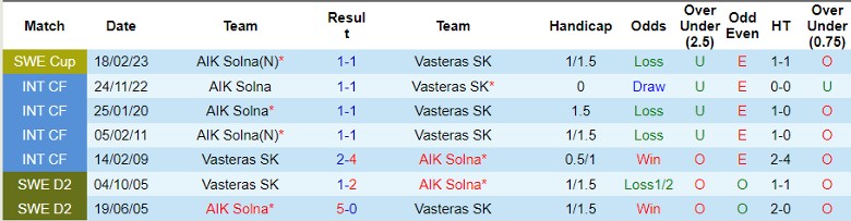 Nhận định AIK Solna vs Vasteras SK, 21h30 ngày 1/4 - Ảnh 3