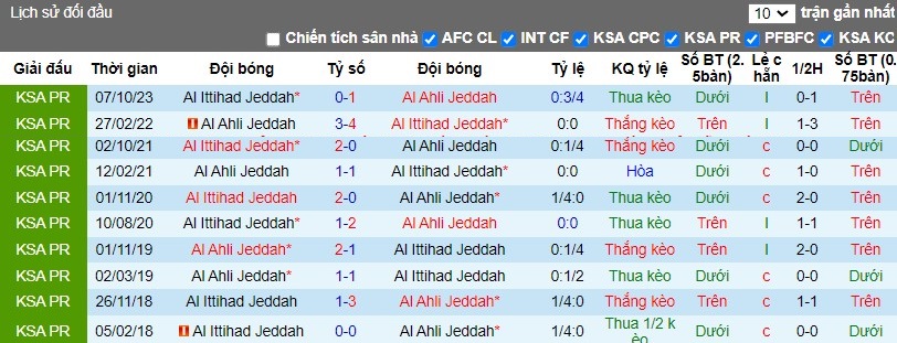 Nhận định Al-Ahli Saudi FC vs Al Ittihad Jeddah, 2h ngày 02/04 - Ảnh 3