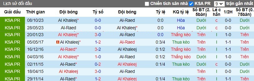 Nhận định Al-Raed vs Al Khaleej, 2h ngày 02/04 - Ảnh 3