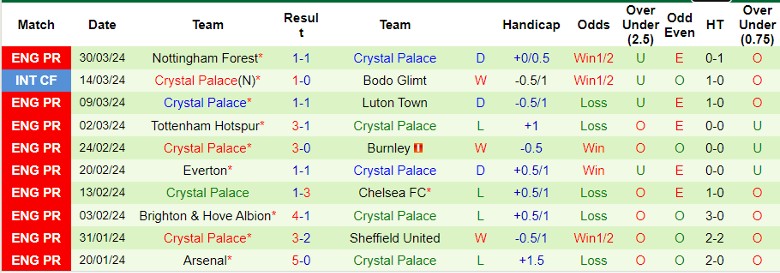 Nhận định Bournemouth vs Crystal Palace, 1h45 ngày 3/4 - Ảnh 2