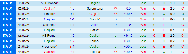 Nhận định Cagliari vs Hellas Verona, 20h00 ngày 1/4 - Ảnh 1