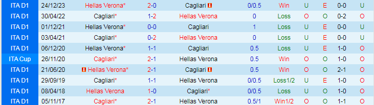 Nhận định Cagliari vs Hellas Verona, 20h00 ngày 1/4 - Ảnh 3