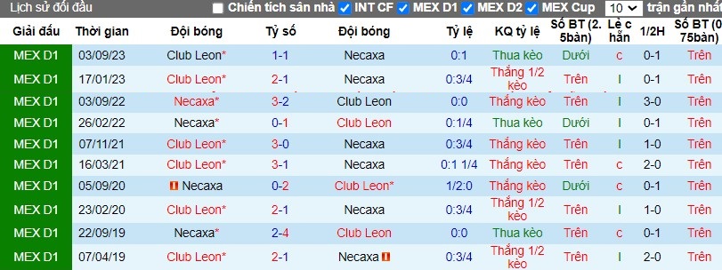 Nhận định Club Necaxa vs Club Leon, 8h ngày 01/04 - Ảnh 3