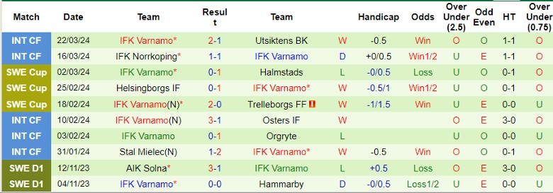 Nhận định Elfsborg vs IFK Varnamo, 21h30 ngày 1/4 - Ảnh 2