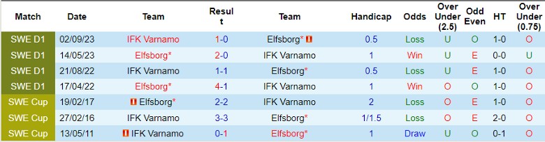Nhận định Elfsborg vs IFK Varnamo, 21h30 ngày 1/4 - Ảnh 3