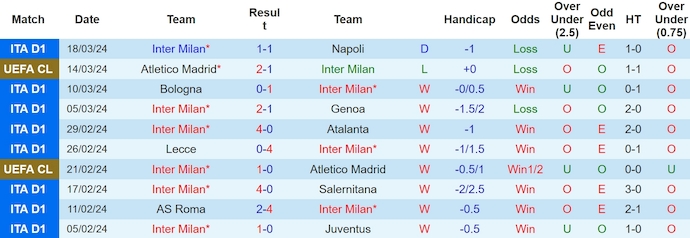 Nhận định Inter Milan vs Empoli, 1h45 ngày 2/4 - Ảnh 1