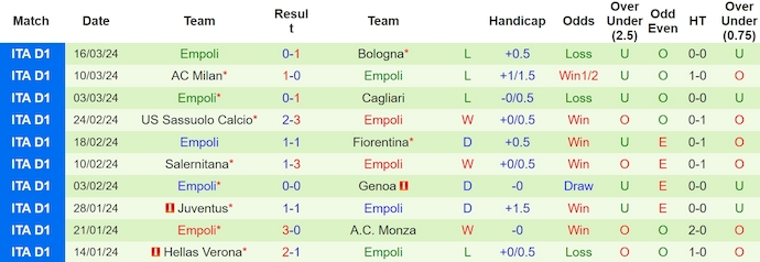 Nhận định Inter Milan vs Empoli, 1h45 ngày 2/4 - Ảnh 2