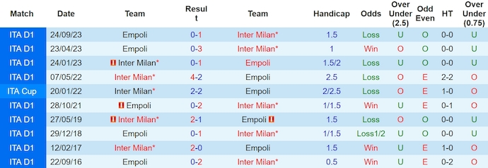 Nhận định Inter Milan vs Empoli, 1h45 ngày 2/4 - Ảnh 3