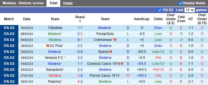 Nhận định Modena vs Bari, 17h30 ngày 1/4 - Ảnh 1