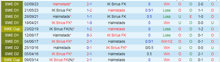 Nhận định Sirius FK vs Halmstads, 19h00 ngày 1/4 - Ảnh 3