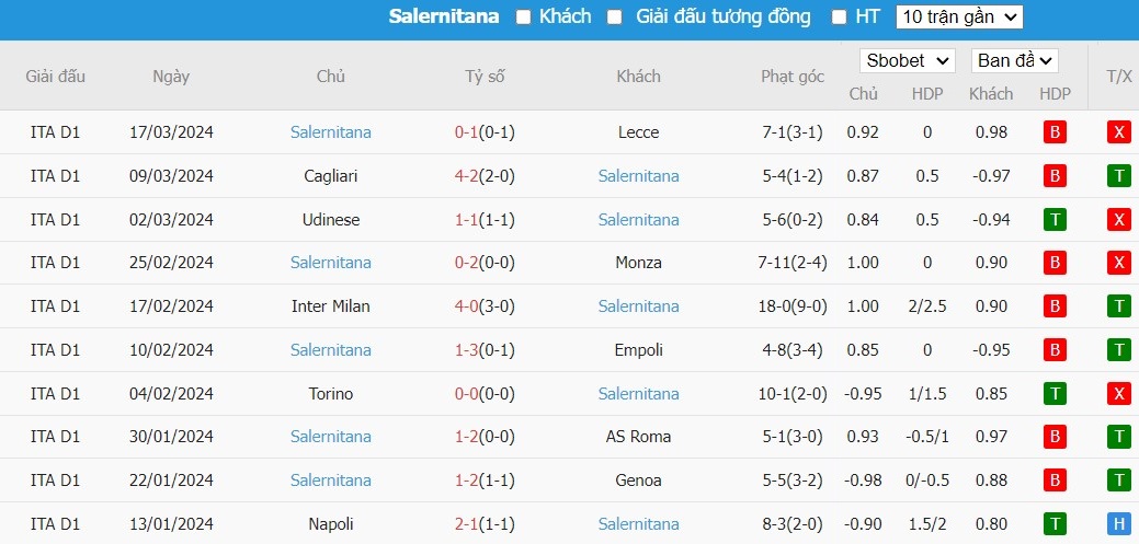Soi kèo phạt góc Bologna vs Salernitana, 17h30 ngày 01/04 - Ảnh 3
