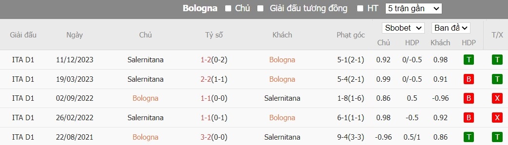 Soi kèo phạt góc Bologna vs Salernitana, 17h30 ngày 01/04 - Ảnh 4