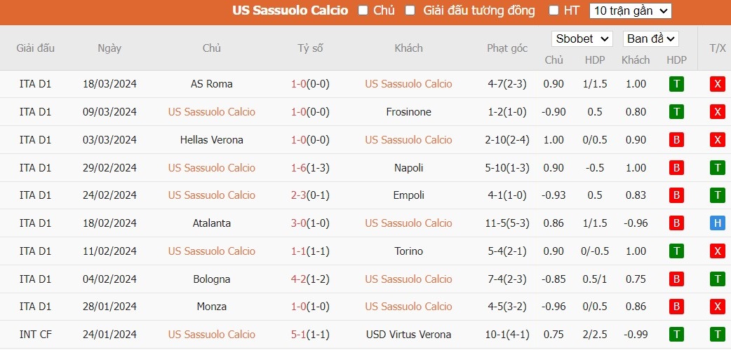 Soi kèo phạt góc Sassuolo vs Udinese, 20h ngày 01/04 - Ảnh 4