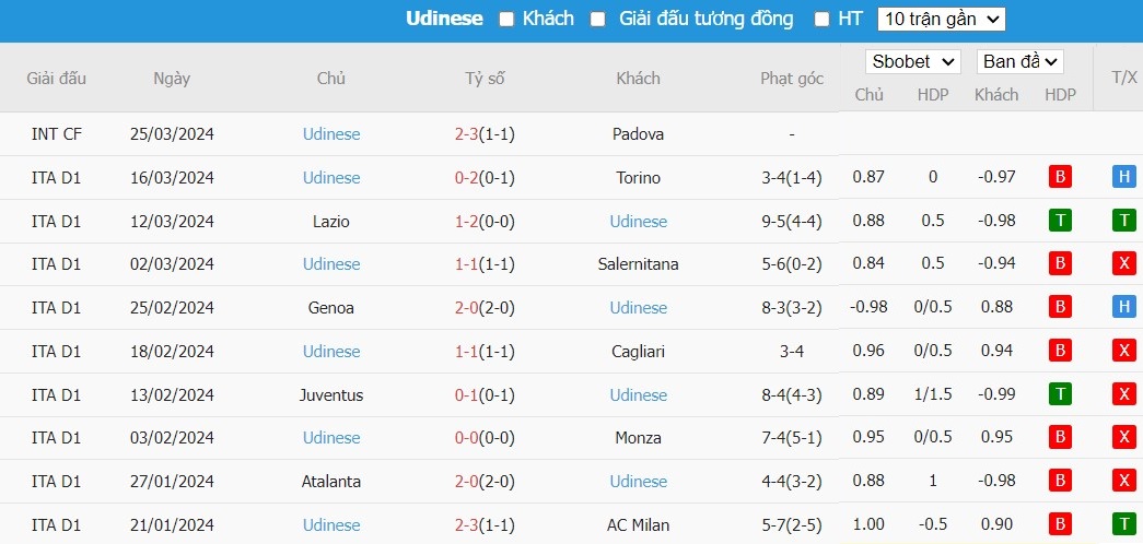 Soi kèo phạt góc Sassuolo vs Udinese, 20h ngày 01/04 - Ảnh 5