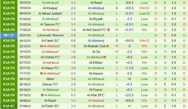 Nhận định Al-Hilal vs Al-Akhdoud, 2h ngày 3/4 - Ảnh 2