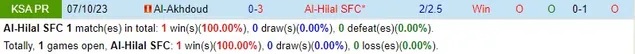 Nhận định Al-Hilal vs Al-Akhdoud, 2h ngày 3/4 - Ảnh 3