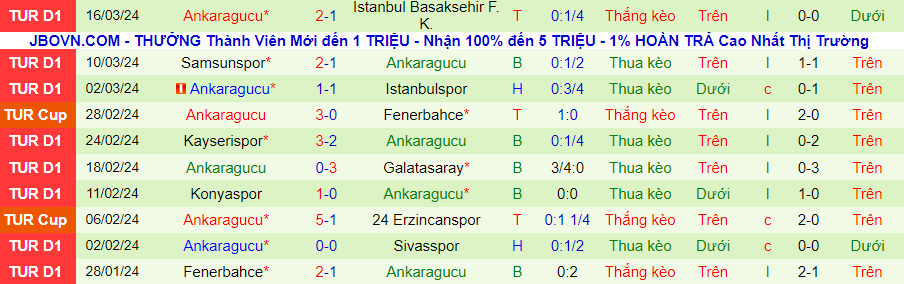 Nhận định Antalyaspor vs Ankaragucu, 00h30 ngày 3/4 - Ảnh 1