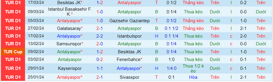 Nhận định Antalyaspor vs Ankaragucu, 00h30 ngày 3/4 - Ảnh 2