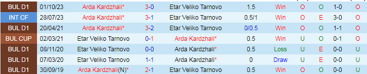 Nhận định Etar Veliko Tarnovo vs Arda Kardzhali, 21h00 ngày 2/4 - Ảnh 3