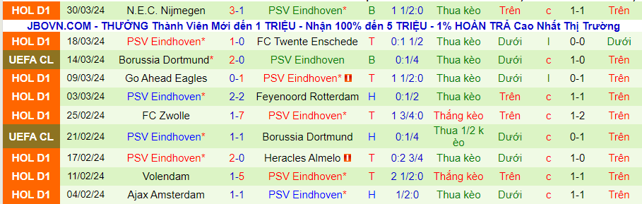 Nhận định Excelsior vs PSV, 01h00 ngày 3/4 - Ảnh 1