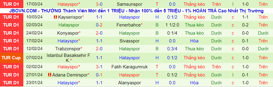 Nhận định Galatasaray vs Hatayspor, 00h30 ngày 3/4 - Ảnh 1