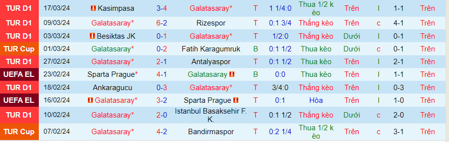 Nhận định Galatasaray vs Hatayspor, 00h30 ngày 3/4 - Ảnh 2